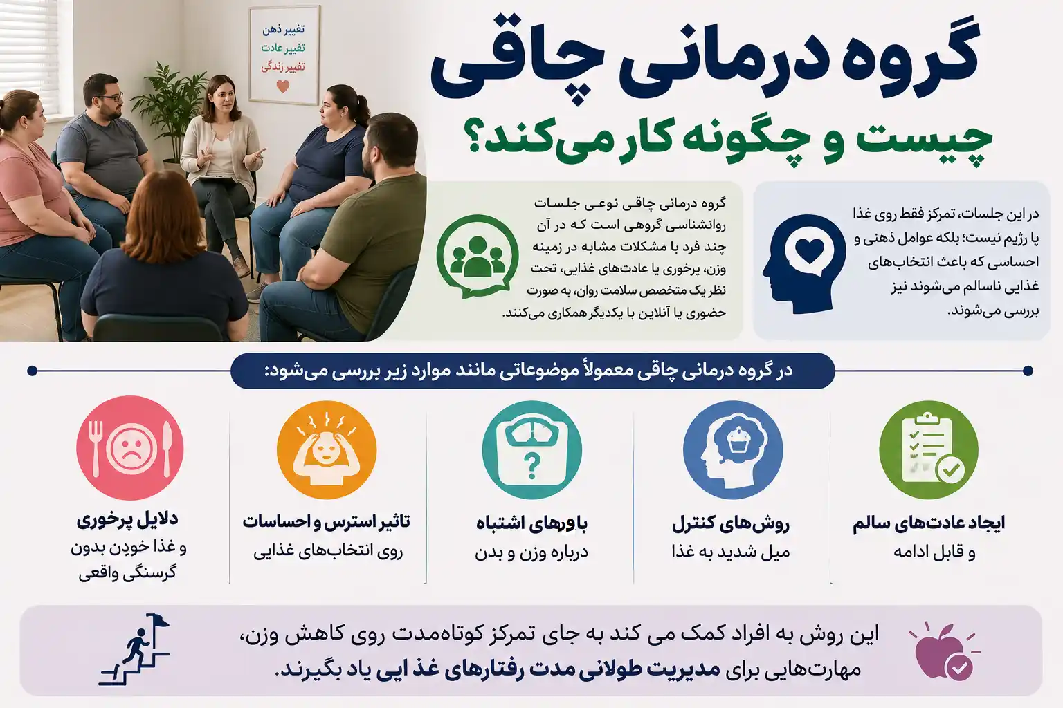 گروه درمانی چاقی چیست و چگونه کار می‌کند؟